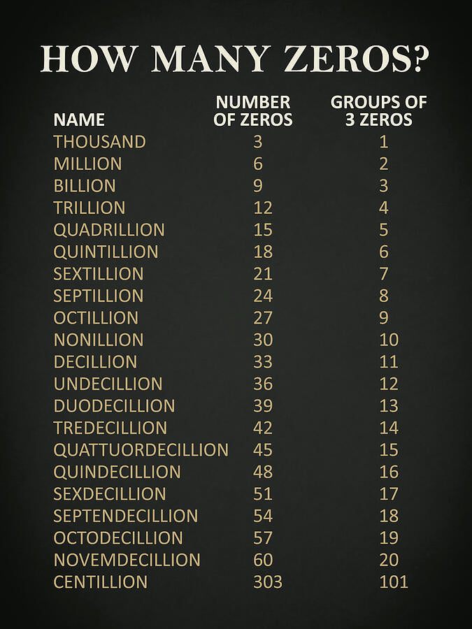 Number with Zeros Art Print: Mathematical Typography | RedKalion