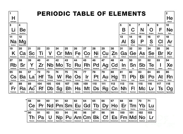 Periodic Table of Elements Black and White Art Print | RedKalion