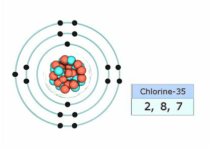 Chlorine Electron Configuration Art Print | Scientific Diagram & Fine Art Print | RedKalion