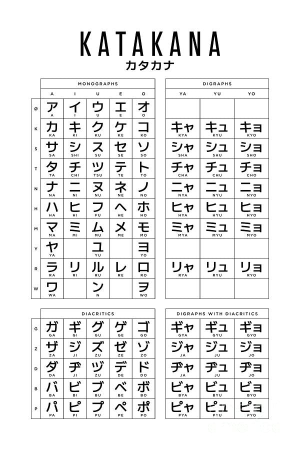 Japanese Kana Chart Art Print | Premium Museum-Quality Fine Art Print | RedKalion