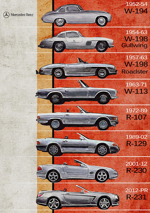 Mercedes-Benz SL Evolution Art Print | Timeline of Iconic Generations | RedKalion