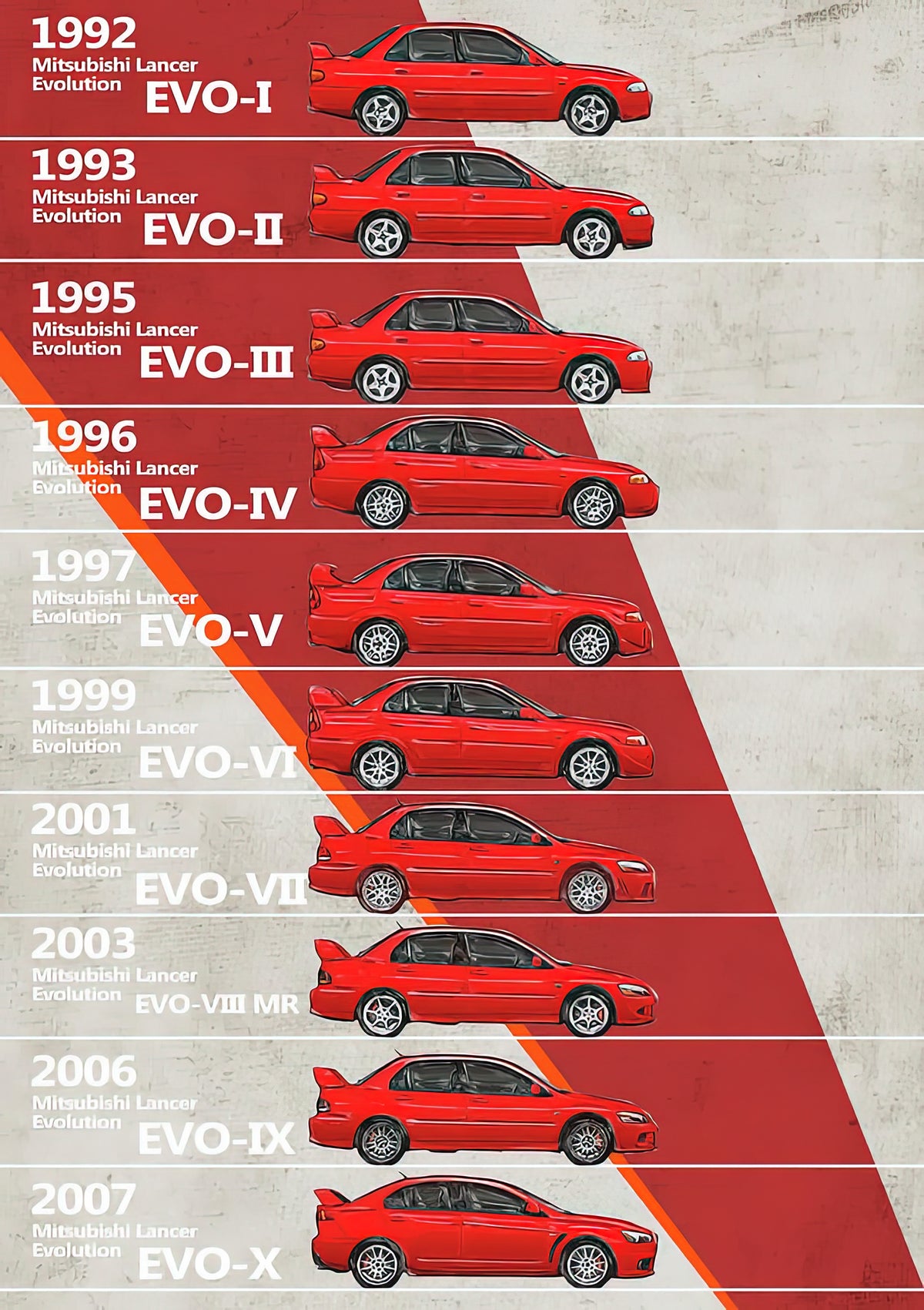 Mitsubishi Lancer Evolution Generations Art Print | RedKalion