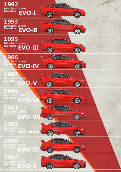 Mitsubishi Lancer Evolution Generations Art Print | RedKalion