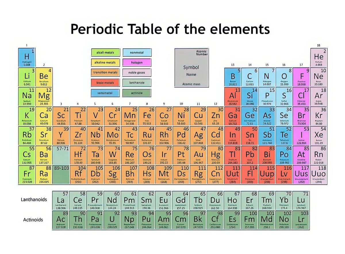 Periodic Table 5 Art Print | Museum-Quality Scientific Poster | RedKalion