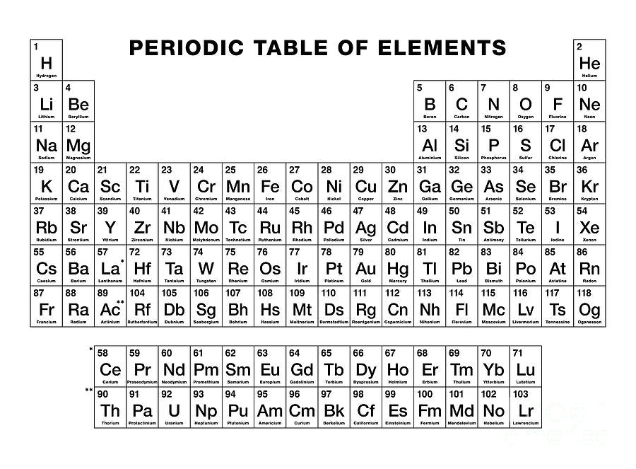 Periodic Table of Elements Black and White Art Print | RedKalion