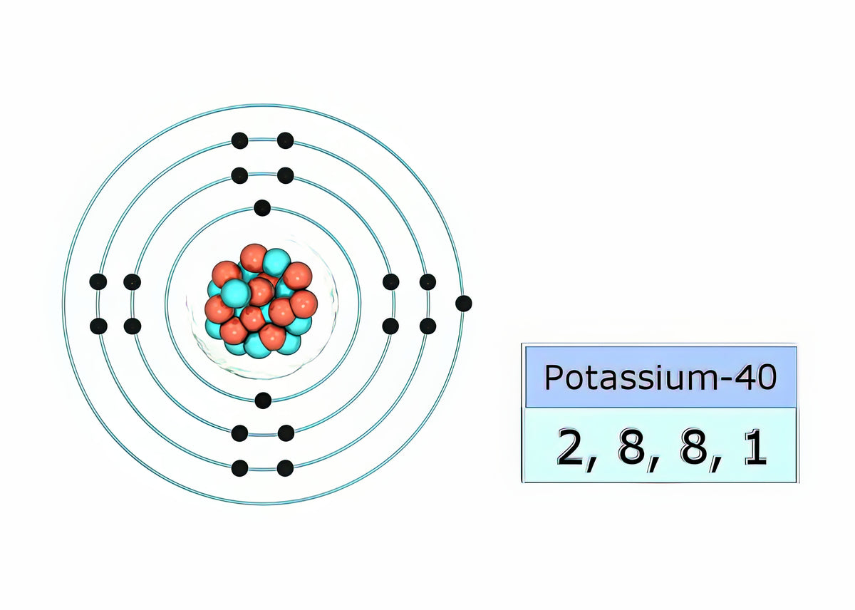 Potassium Electron Configuration Art Print | Fine Art Print | RedKalion