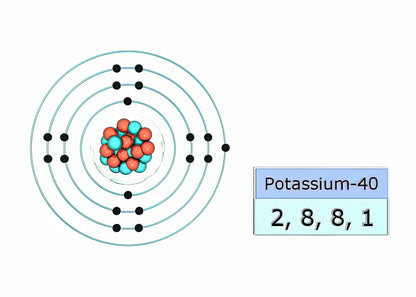Potassium Electron Configuration Art Print | Fine Art Print | RedKalion