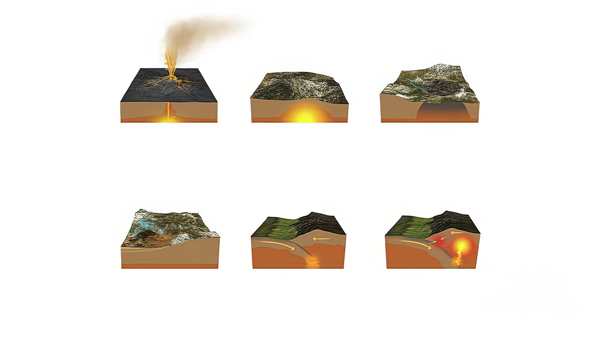 Rock Cycle Poster | Premium Educational Art Print | RedKalion