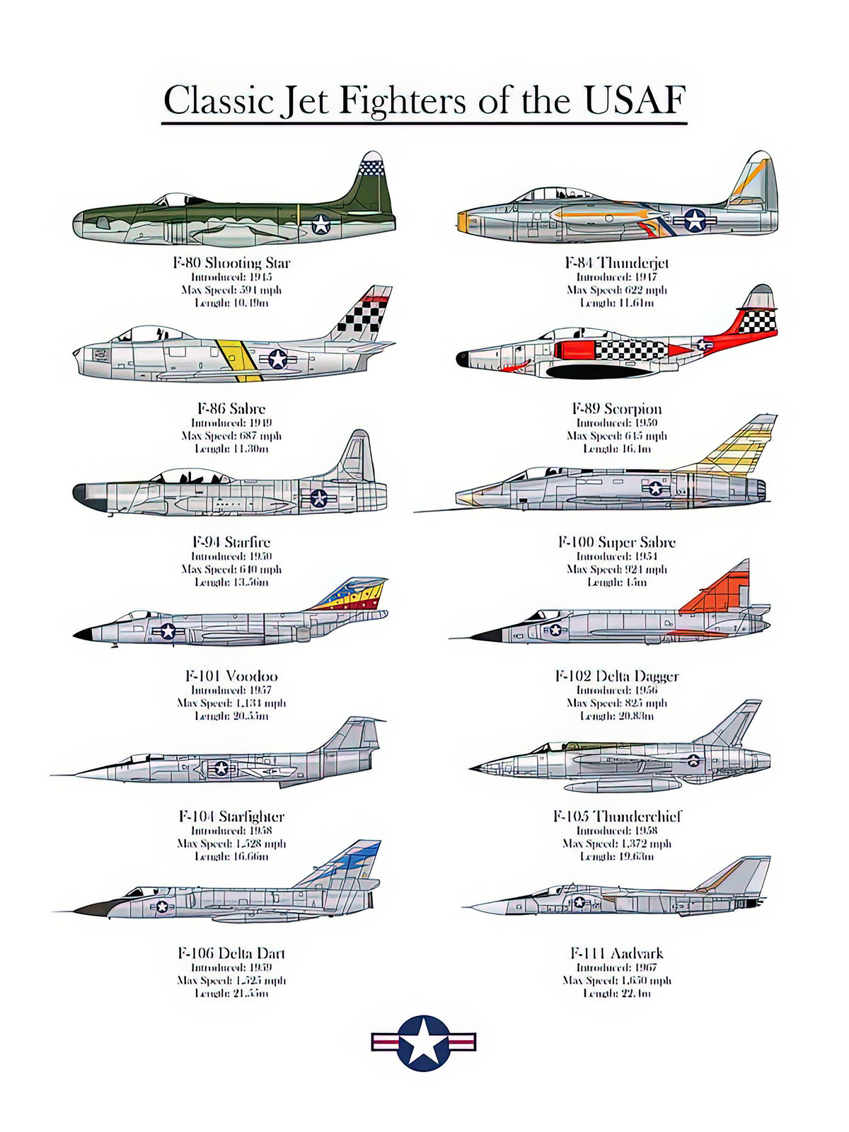 USAF Fighters Art Print: Classic Jet Aviation History | RedKalion