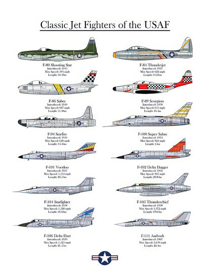 USAF Fighters Art Print: Classic Jet Aviation History | RedKalion